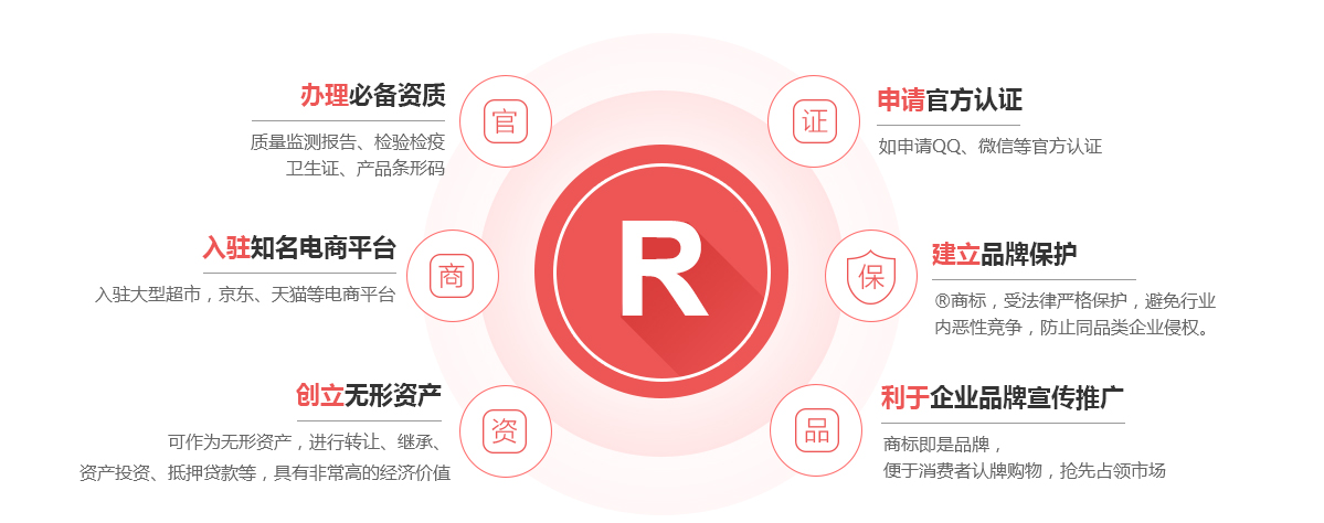 西山商标注册的作用